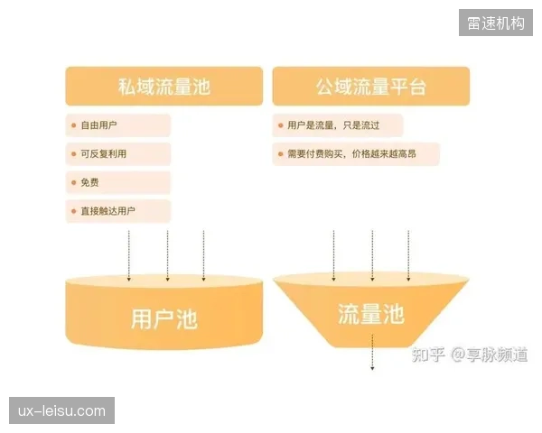 体育明星的私域影响力正通过线上社群和线下活动，有效激活三四线城市的体育消费潜力